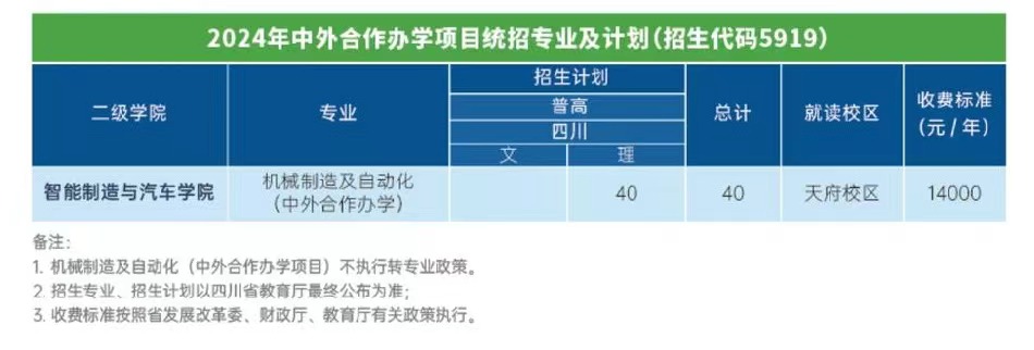 2024成都工业职业技术学院中外合作办学招生计划-各专业招生人数是多少