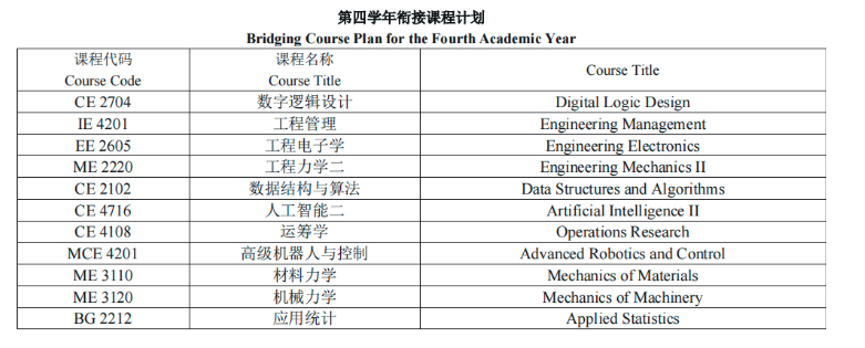 2024成都工业职业技术半岛在线注册中外合作办学招生计划-各专业招生人数是多少