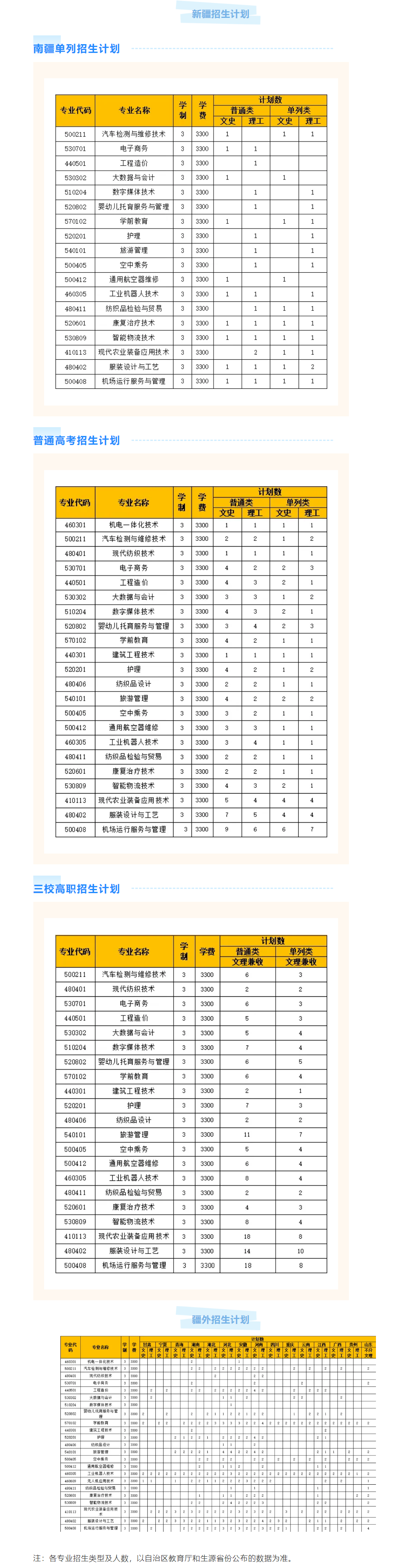 2024塔里木职业技术半岛在线注册招生计划-各专业招生人数是多少