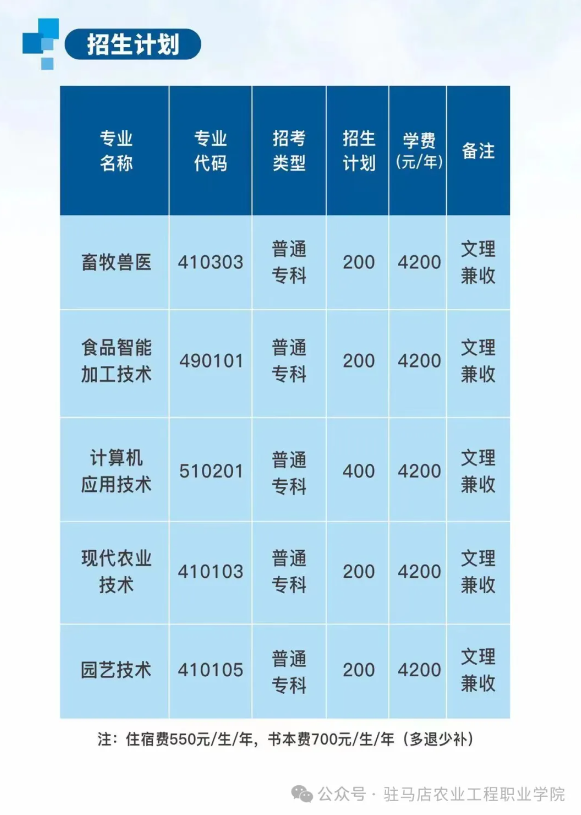 2024驻马店农业工程职业半岛在线注册招生计划-各专业招生人数是多少