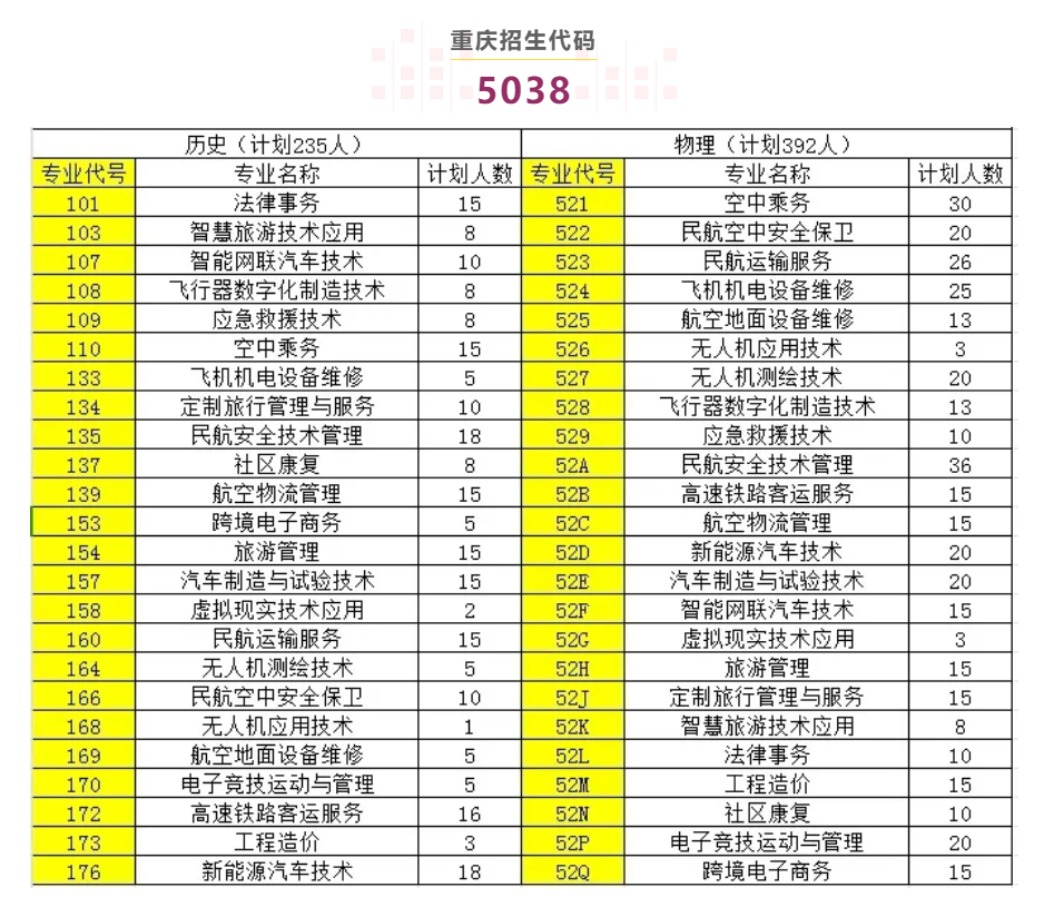 2024重庆海联职业技术学院招生计划-各专业招生人数是多少