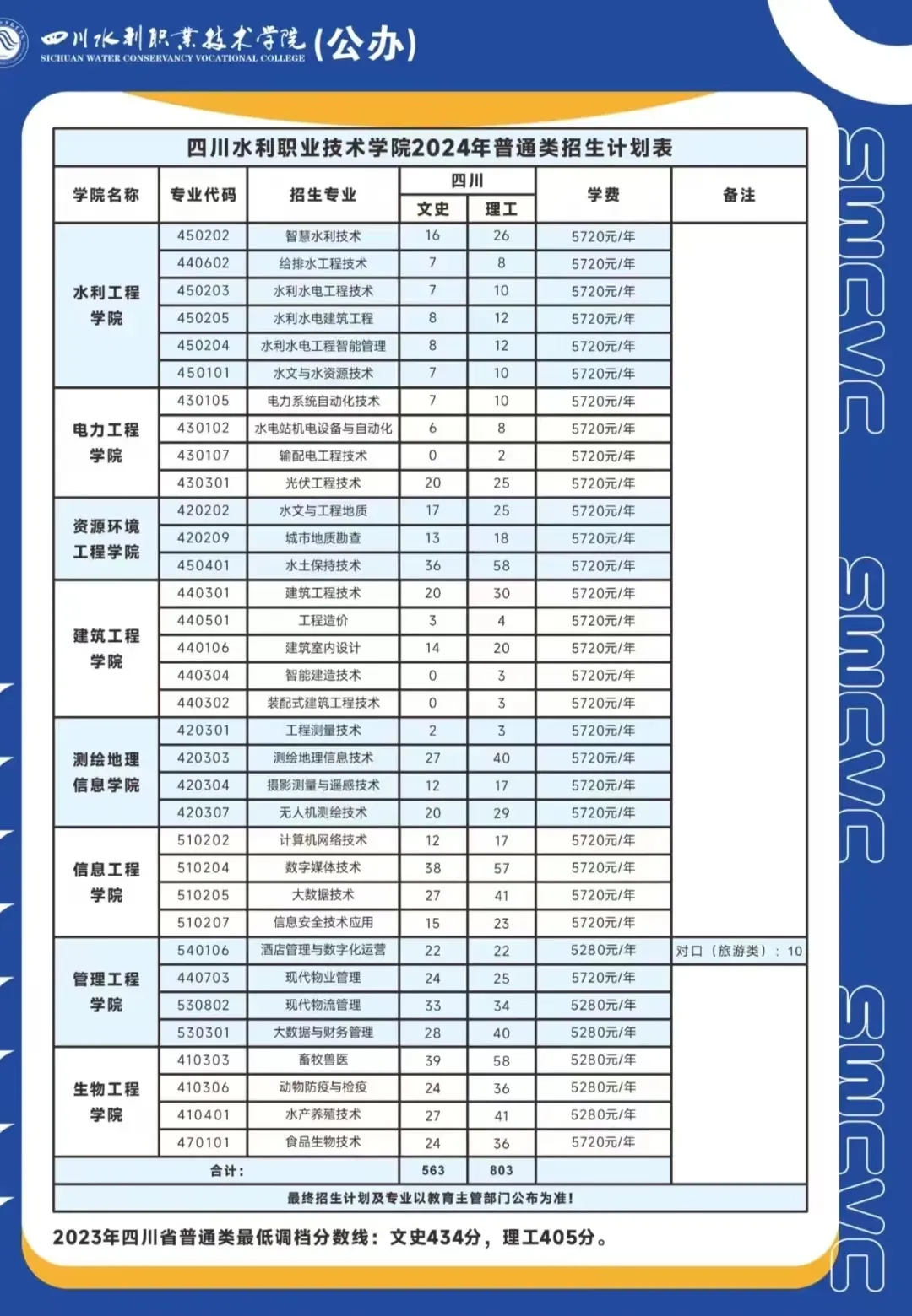 2024四川水利职业技术半岛在线注册招生计划-各专业招生人数是多少