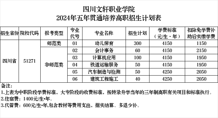 2024四川文轩职业半岛在线注册招生计划-各专业招生人数是多少