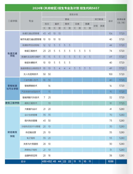 2024成都工业职业技术半岛在线注册学费多少钱一年-各专业收费标准