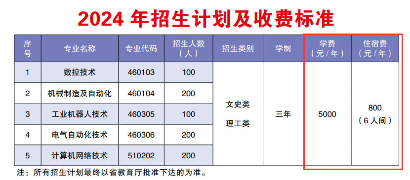 2024云南工业信息职业半岛在线注册学费多少钱一年-各专业收费标准