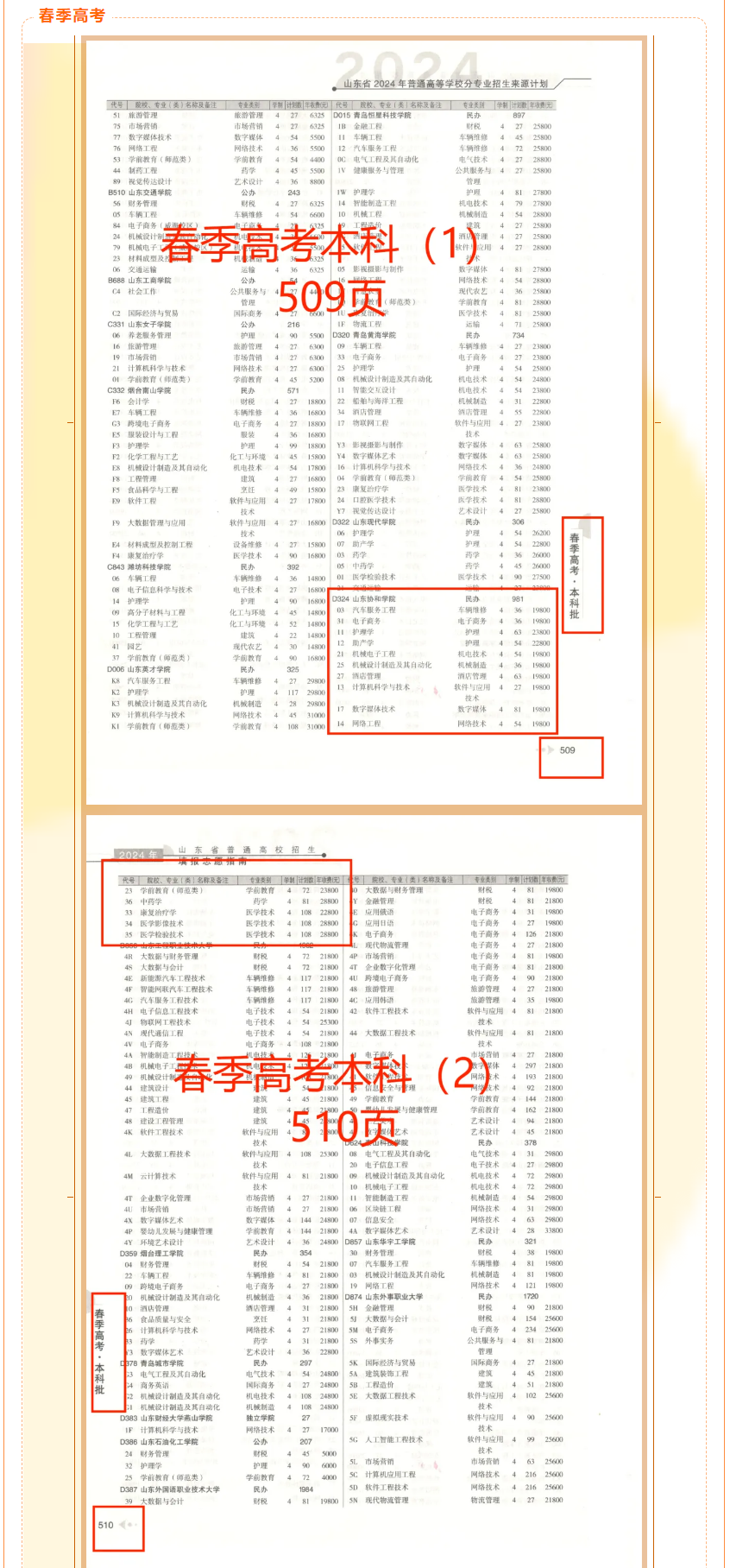 2024山东协和学院招生计划-各专业招生人数是多少