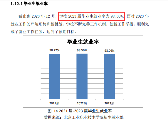 北京工业职业技术半岛在线注册就业率及就业前景怎么样