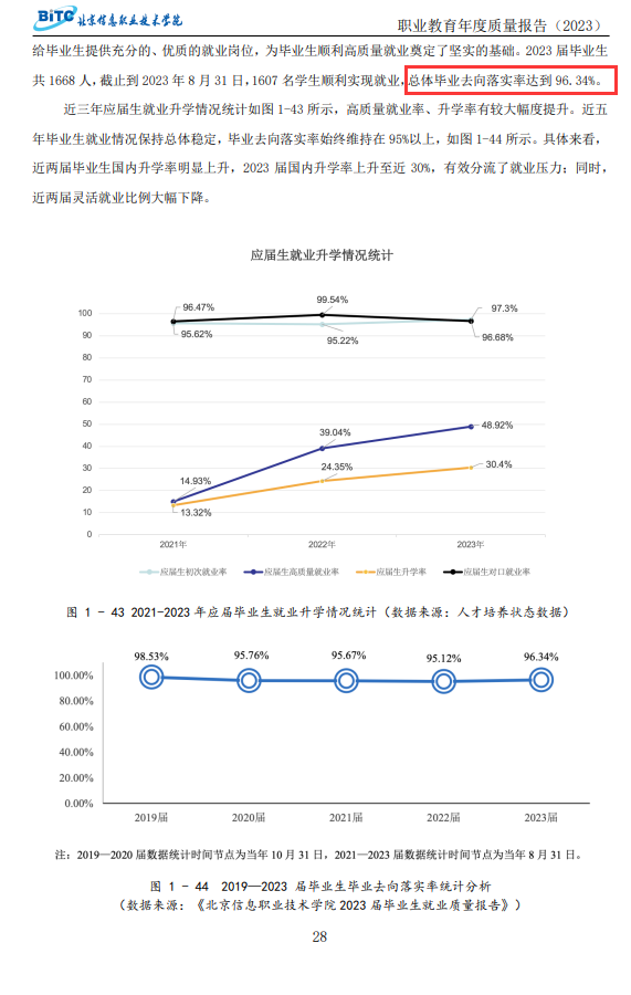 北京信息职业技术半岛在线注册就业率及就业前景怎么样