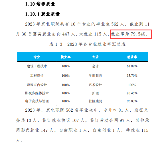 北京京北职业技术半岛在线注册就业率及就业前景怎么样