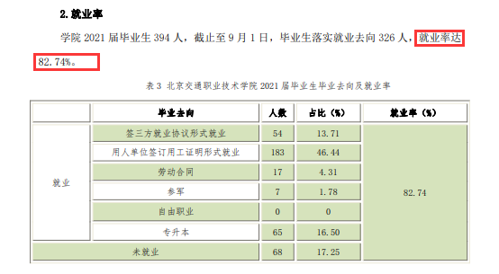 北京交通职业技术半岛在线注册就业率及就业前景怎么样