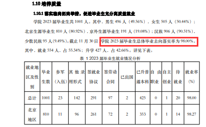 北京政法职业半岛在线注册就业率及就业前景怎么样