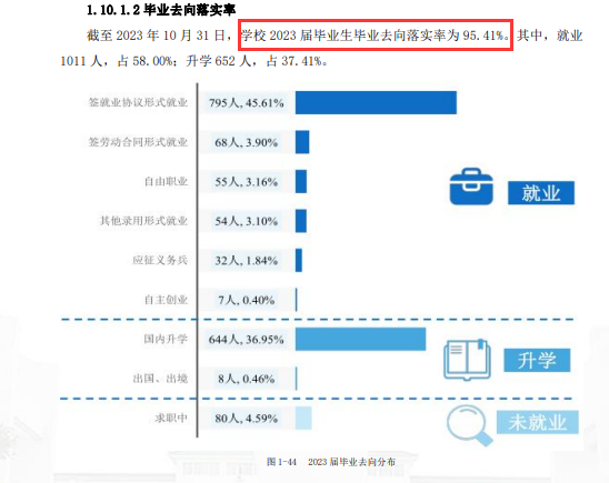 北京财贸职业半岛在线注册就业率及就业前景怎么样