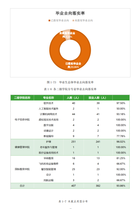 北京北大方正软件职业技术半岛在线注册就业率及就业前景怎么样