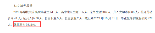 北京经贸职业半岛在线注册就业率及就业前景怎么样