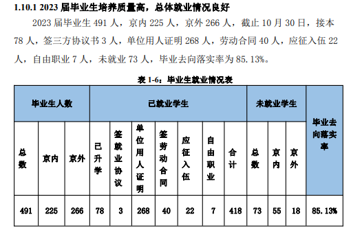 北京经济技术职业半岛在线注册就业率及就业前景怎么样