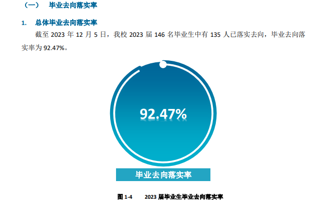 北京戏曲艺术职业半岛在线注册就业率及就业前景怎么样