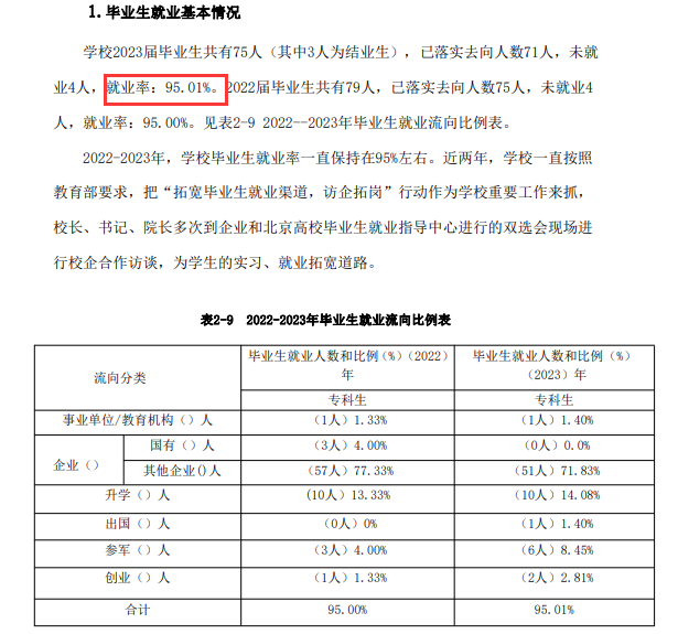 北京科技经营管理半岛在线注册就业率及就业前景怎么样