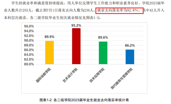 北京科技职业学院就业率及就业前景怎么样