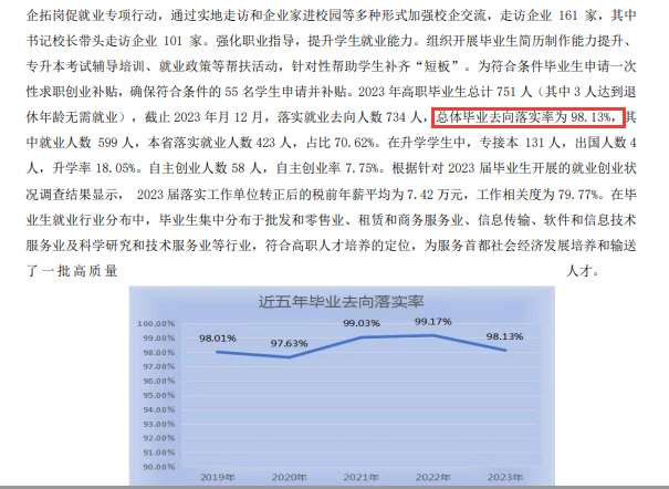 北京经济管理职业半岛在线注册就业率及就业前景怎么样