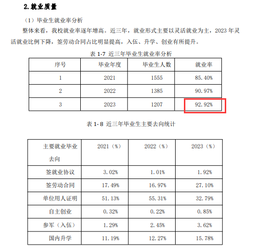 民政职业大学就业率及就业前景怎么样