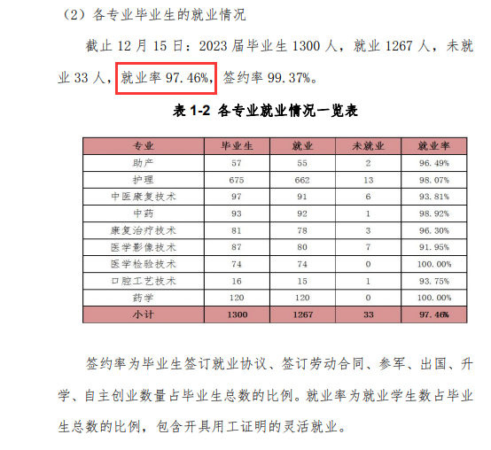 北京卫生职业半岛在线注册就业率及就业前景怎么样