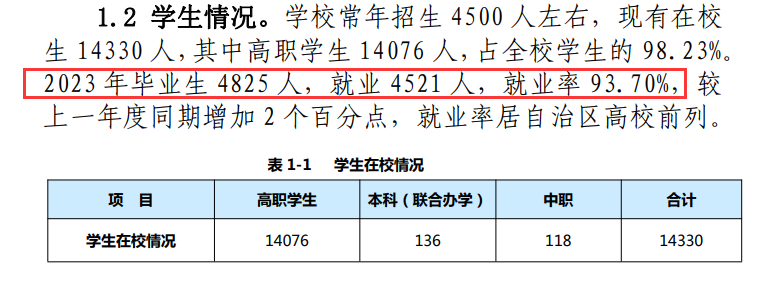 新疆职业大学就业率及就业前景怎么样