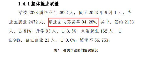 天津滨海职业半岛在线注册就业率及就业前景怎么样