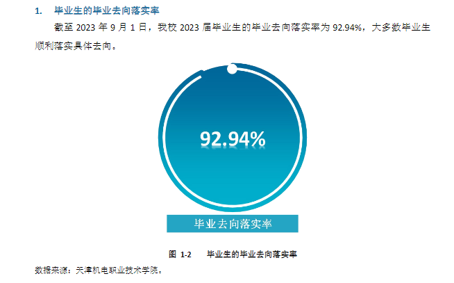 天津机电职业技术学院就业率及就业前景怎么样