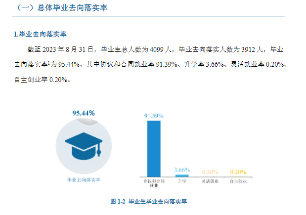 天津轻工职业技术半岛在线注册就业率及就业前景怎么样