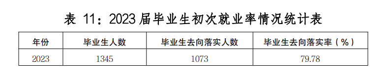 喀什职业技术半岛在线注册就业率及就业前景怎么样