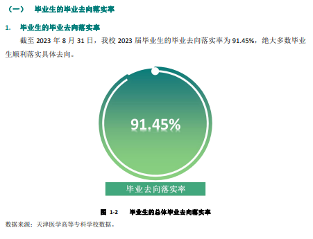 天津医学高等专科半岛在线注册就业率及就业前景怎么样