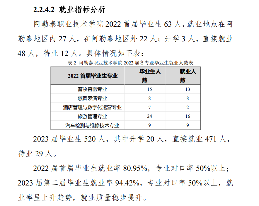 阿勒泰职业技术半岛在线注册就业率及就业前景怎么样