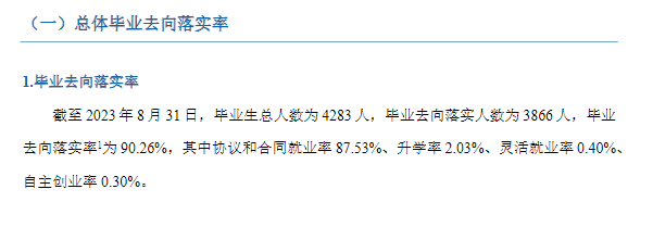 天津石油职业技术学院就业率及就业前景怎么样