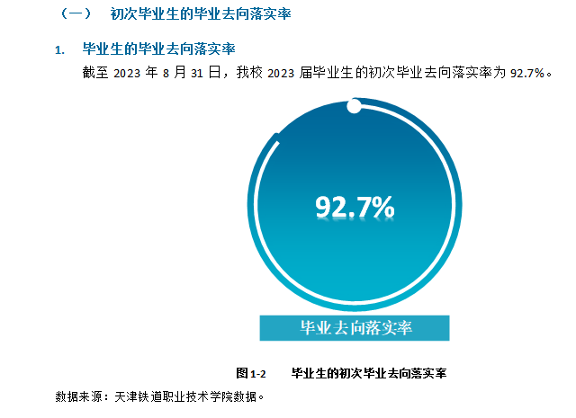 天津铁道职业技术半岛在线注册就业率及就业前景怎么样