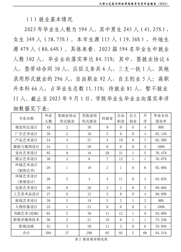 天津工艺美术职业半岛在线注册就业率及就业前景怎么样