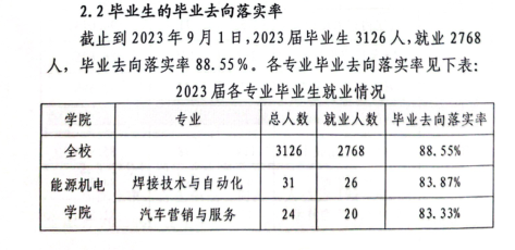 天津城市建设管理职业技术学院就业率及就业前景怎么样