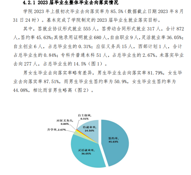 天津生物工程职业技术半岛在线注册就业率及就业前景怎么样