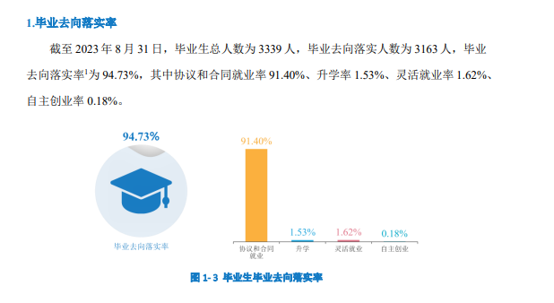 天津海运职业半岛在线注册就业率及就业前景怎么样