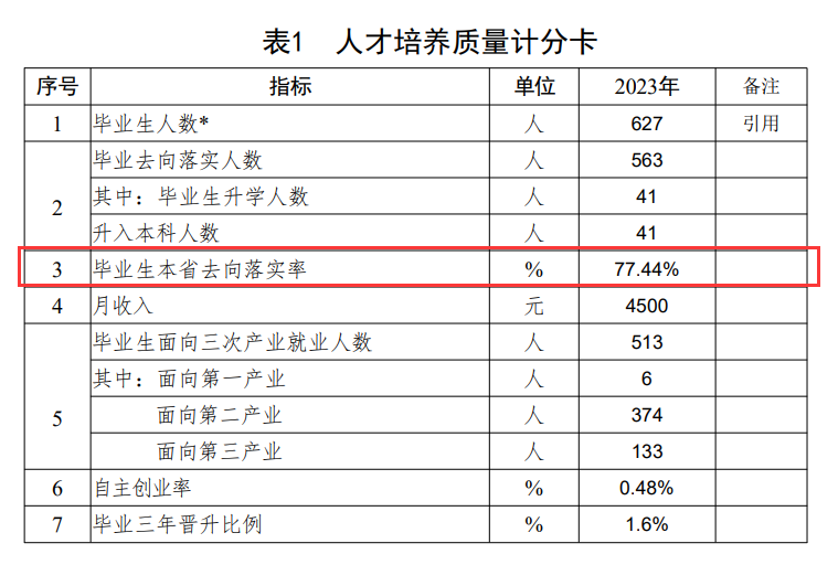 宁夏工业职业学院就业率及就业前景怎么样