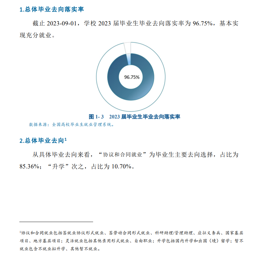 宁夏职业技术半岛在线注册就业率及就业前景怎么样