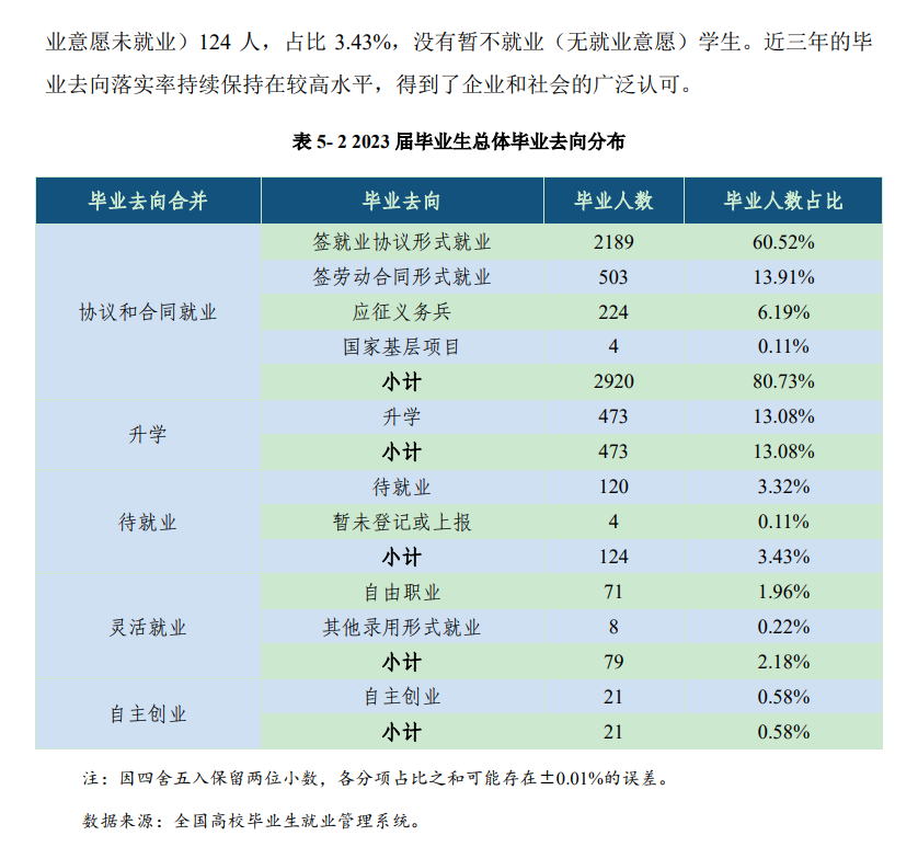 宁夏工商职业技术学院就业率及就业前景怎么样