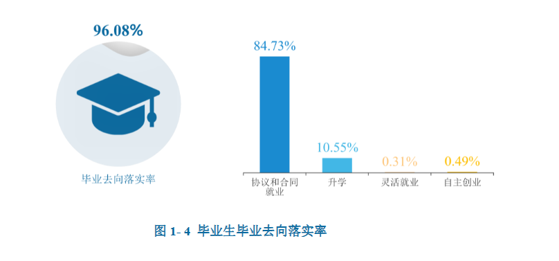 宁夏建设职业技术学院就业率及就业前景怎么样