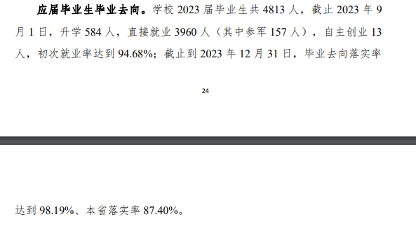 沧州职业技术学院就业率及就业前景怎么样