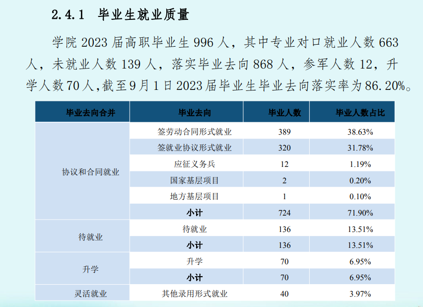 宁夏葡萄酒与防沙治沙职业技术半岛在线注册就业率及就业前景怎么样