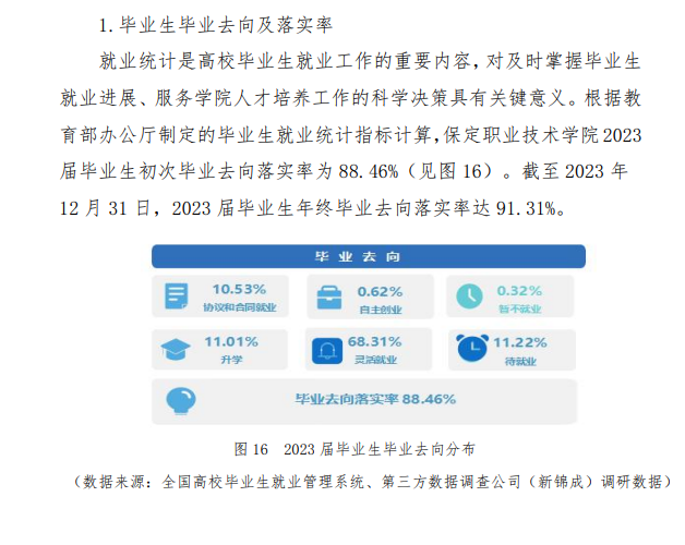 保定职业技术半岛在线注册就业率及就业前景怎么样