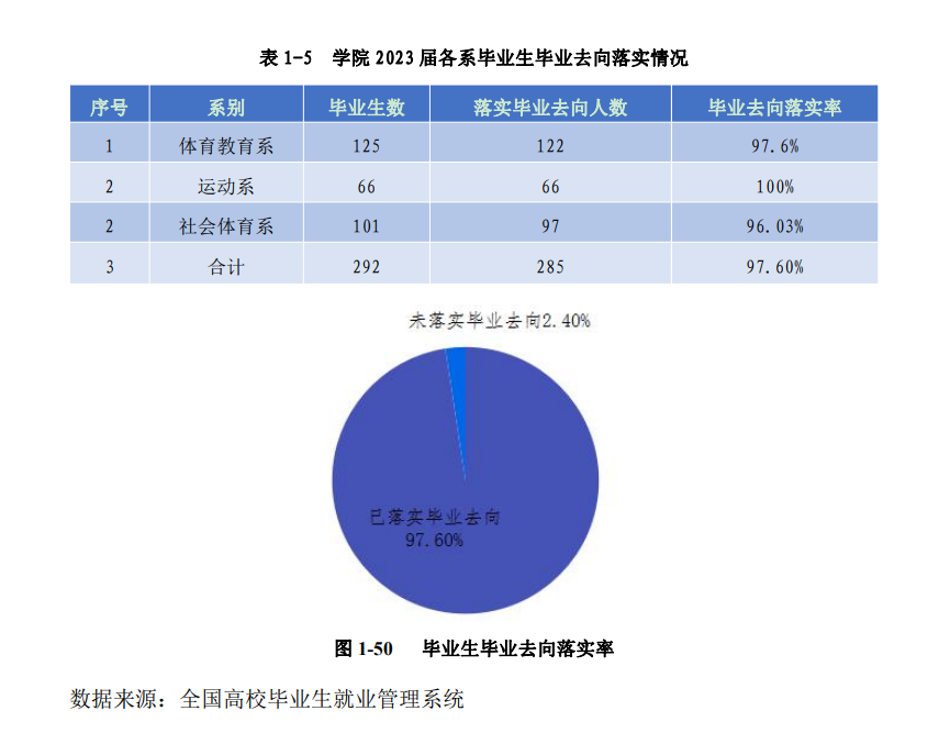 宁夏体育职业学院就业率及就业前景怎么样