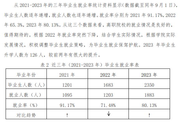 石家庄城市经济职业半岛在线注册就业率及就业前景怎么样