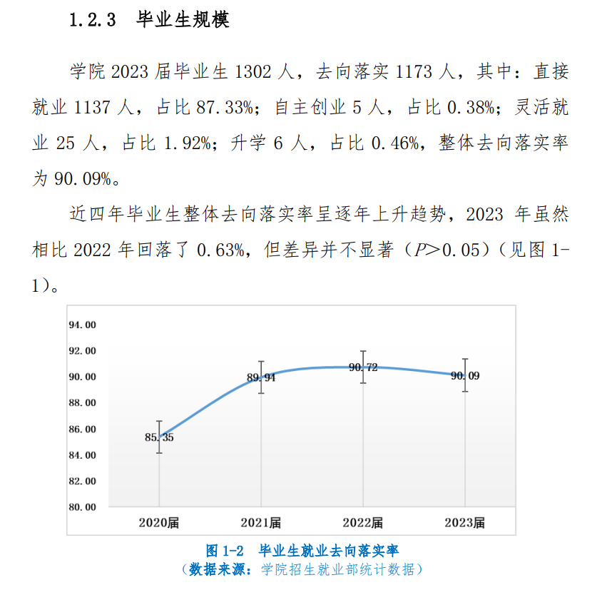 青海农牧科技职业学院就业率及就业前景怎么样