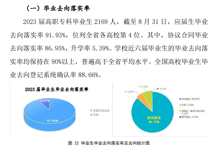 青海职业技术大学就业率及就业前景怎么样