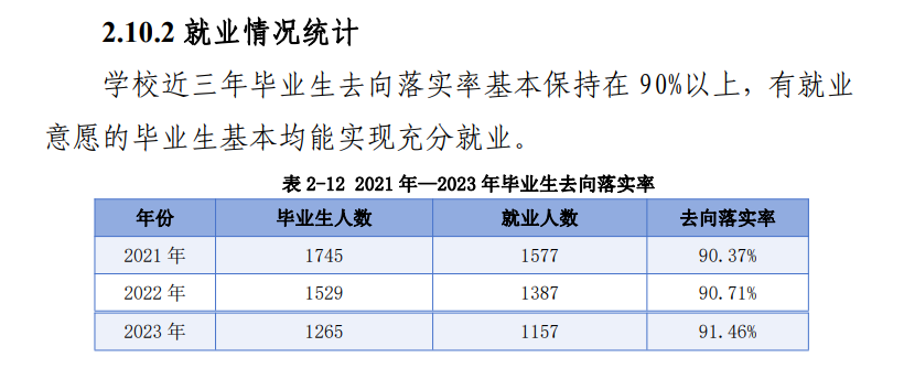 青海建筑职业技术半岛在线注册就业率及就业前景怎么样